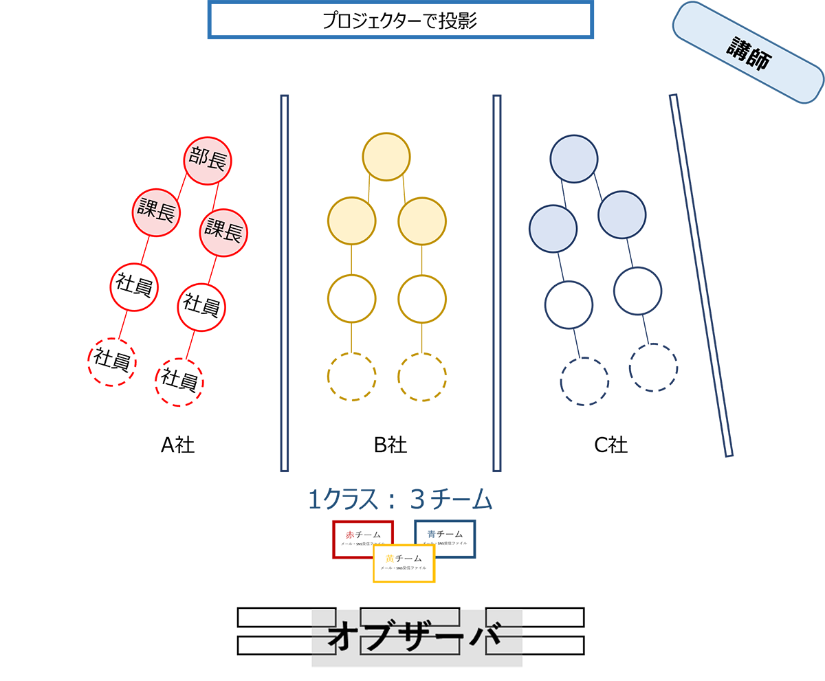 教室イメージ