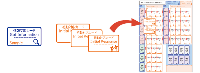 セキュリティインシデント初動対応ゲーム